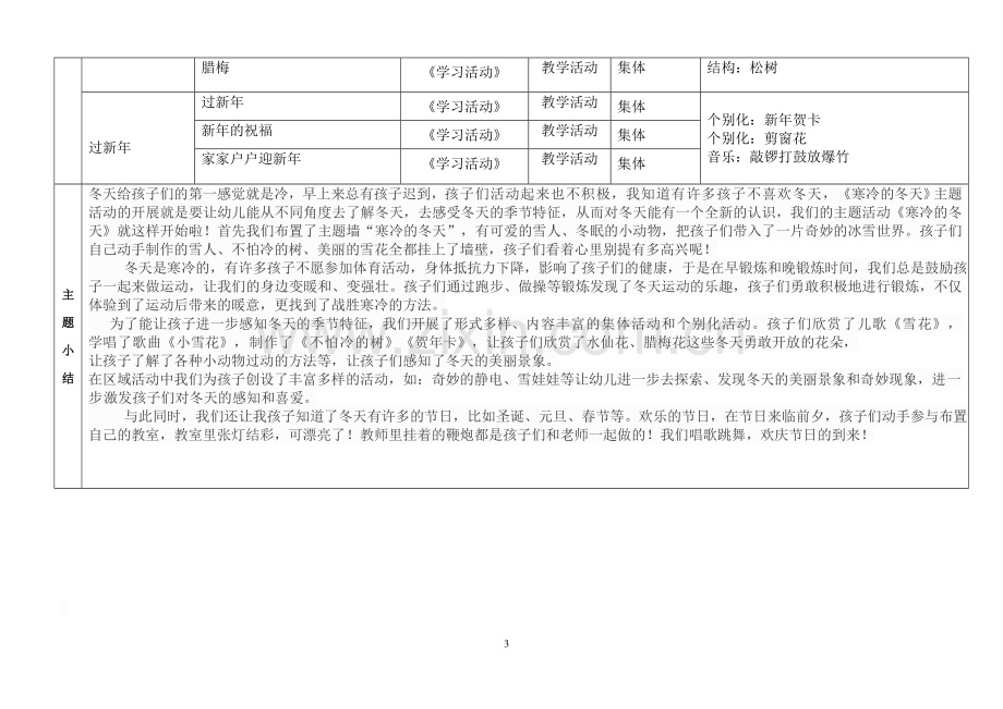 寒冷的冬天主题计划.doc_第3页