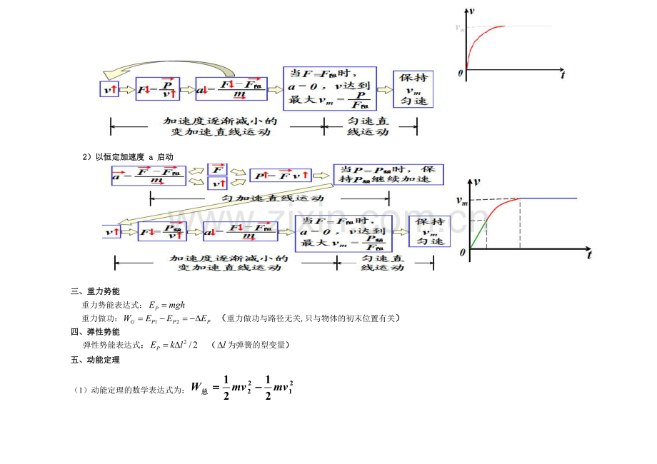 机械能守恒定律知识点总结.doc_第2页