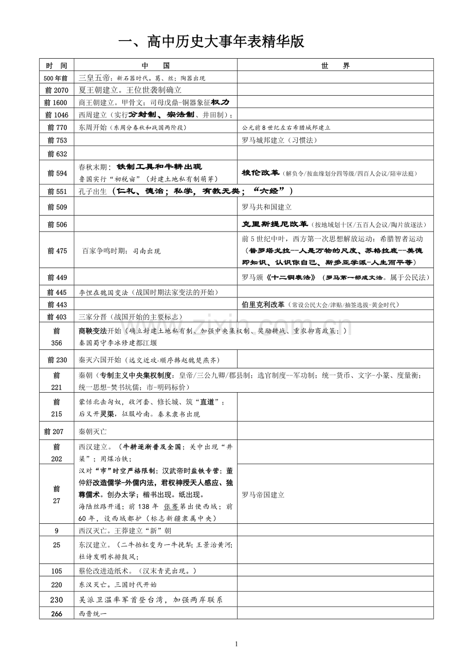 高中历史大事年表-高考.doc_第1页