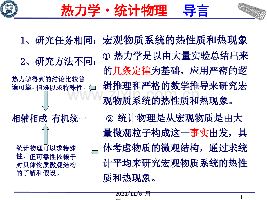 热力学与统计物理-第一章-热力学的基本规律.ppt_第1页