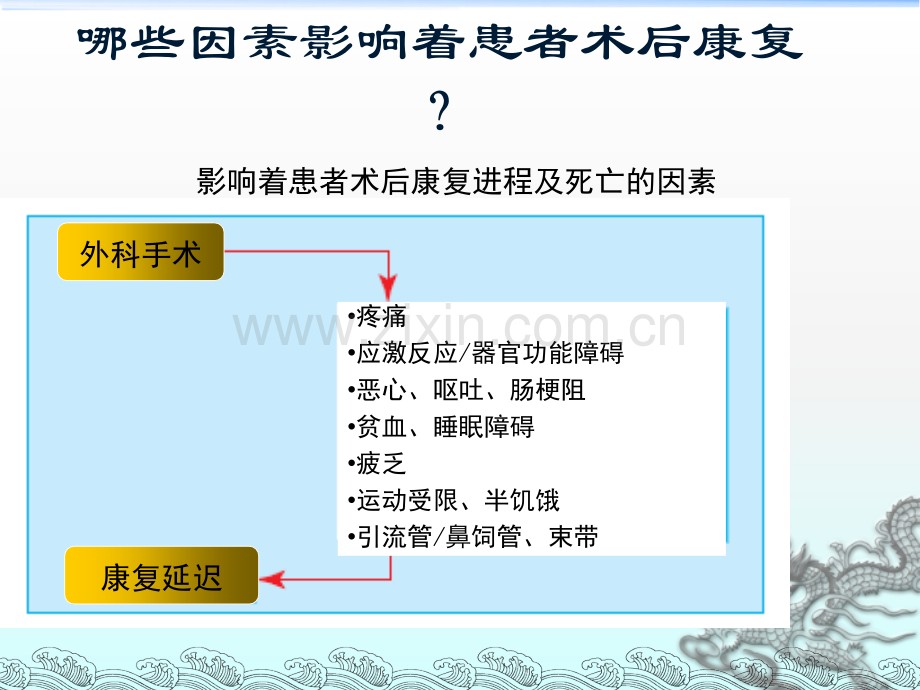 骨科快速康复理念及应用.ppt_第3页