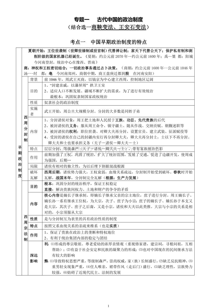 高中历史必修一一轮复习提纲.doc_第1页