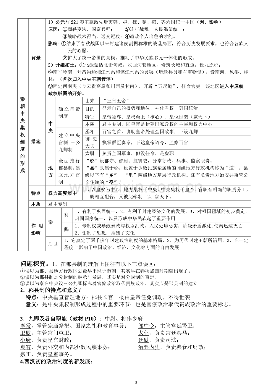 高中历史必修一一轮复习提纲.doc_第3页