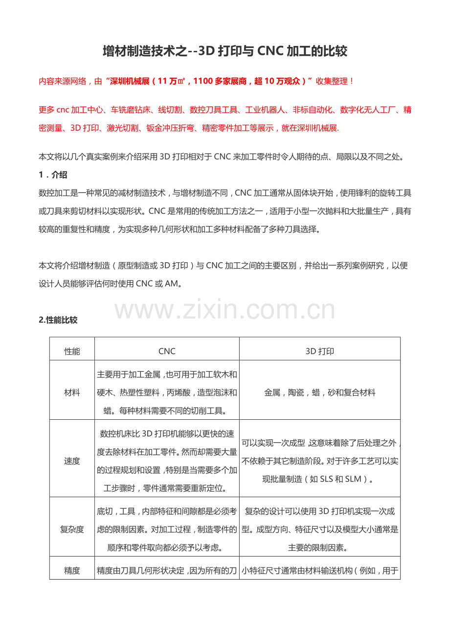 3D打印与CNC加工的比较【干货】.doc_第1页