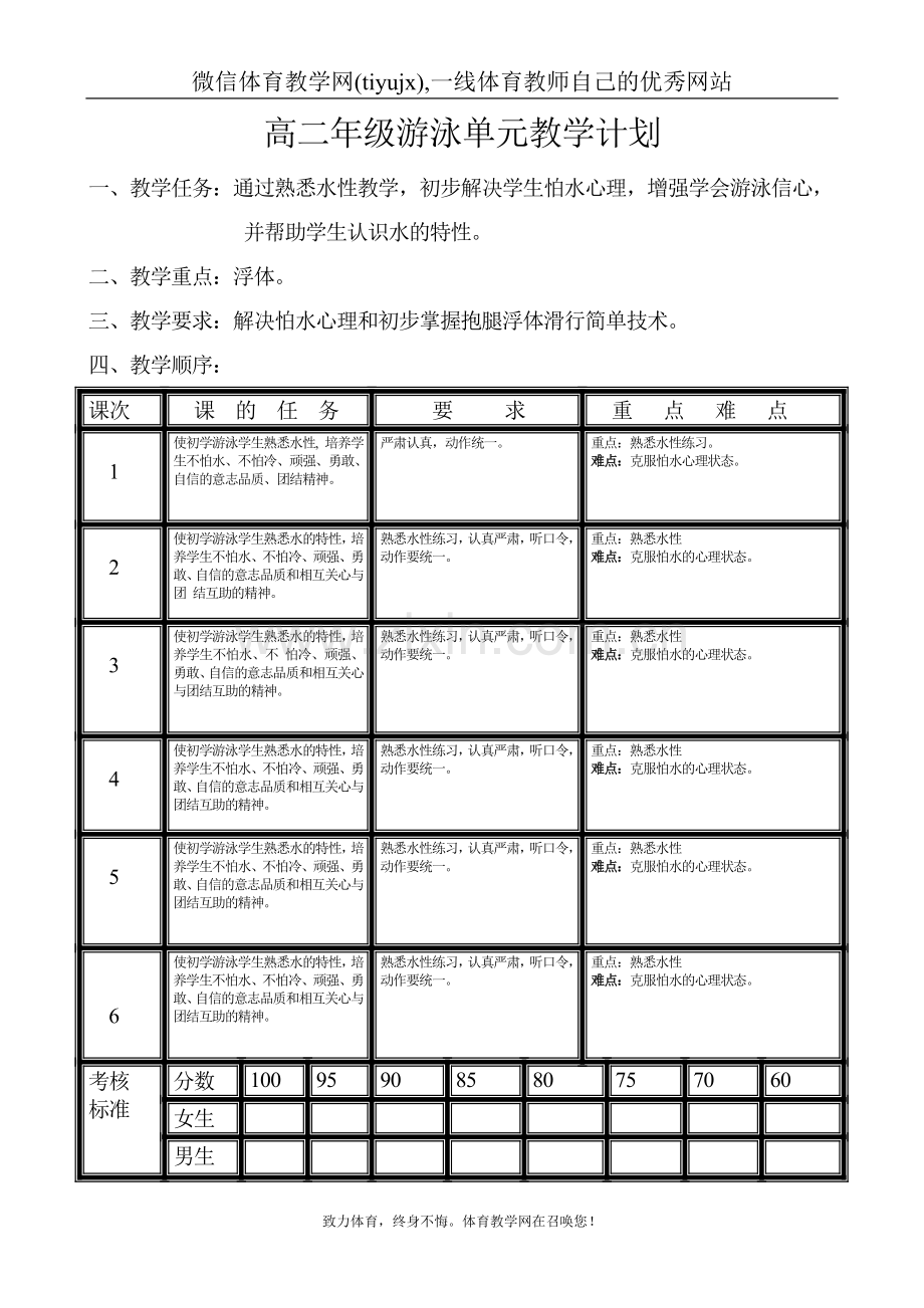 高中二年级体育与健康教案游泳.doc_第1页