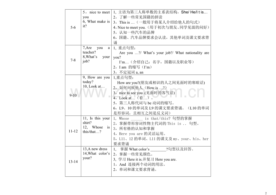 -新概念第一册语法对每一课重点都进行总结.doc_第2页