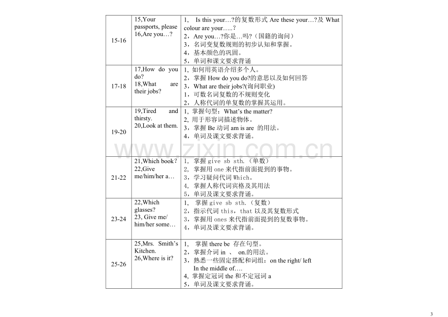 -新概念第一册语法对每一课重点都进行总结.doc_第3页