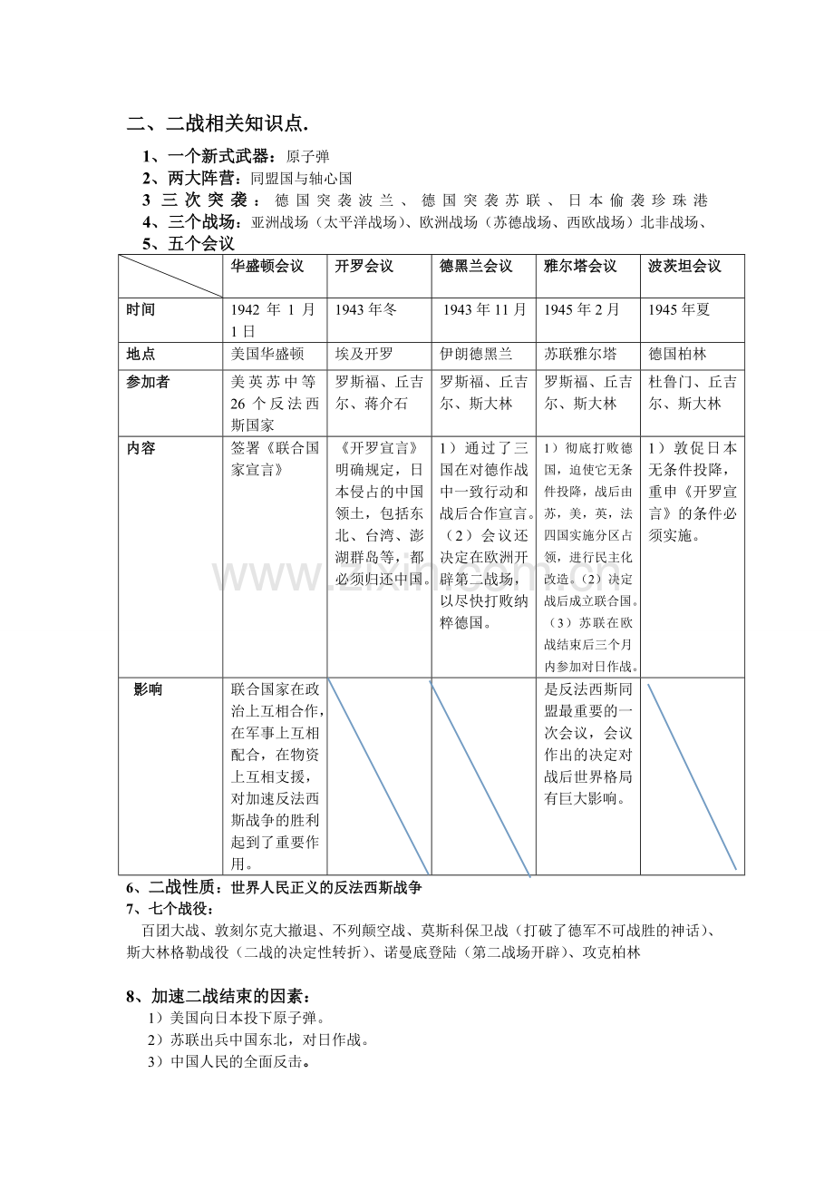 第二次世界大战知识点.doc_第2页