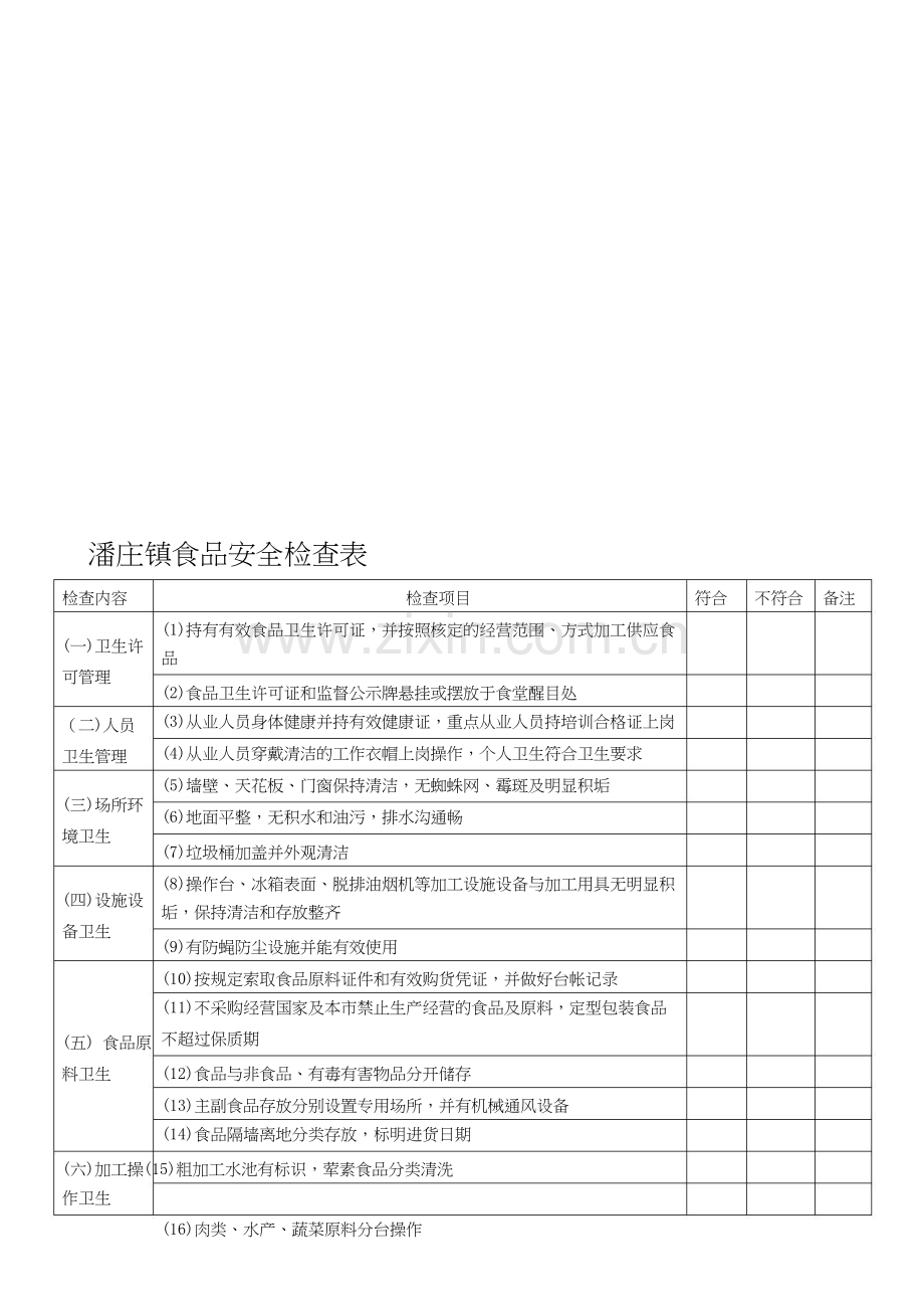 食品安全检查表.docx_第1页