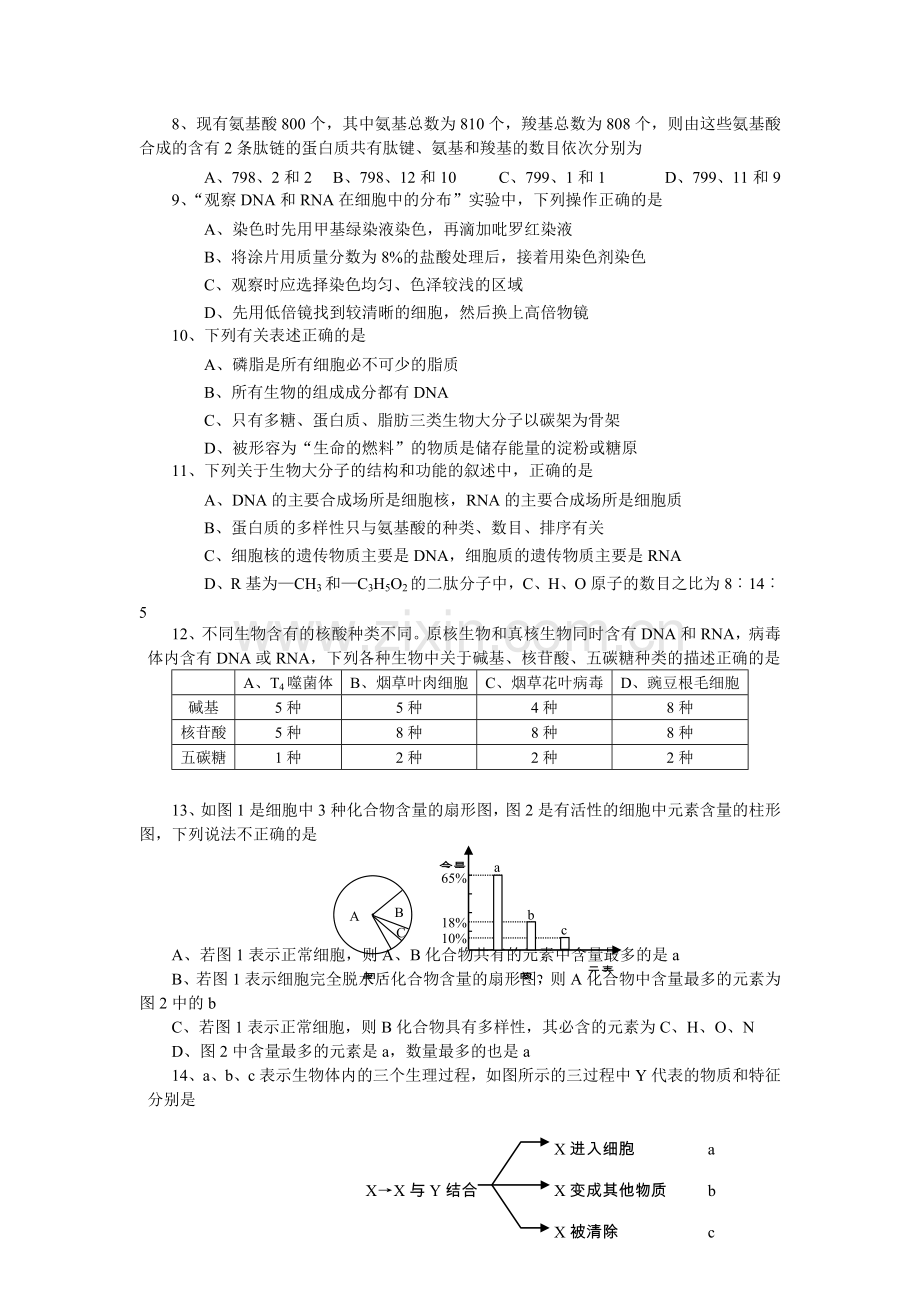 高中生物必修一第二章测试题.doc_第2页