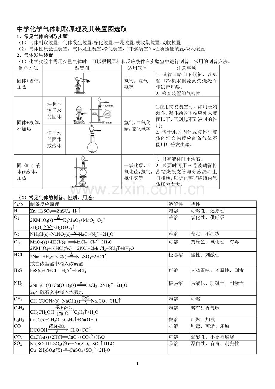 全国高中化学所有气体制备实验方程汇总.doc_第1页