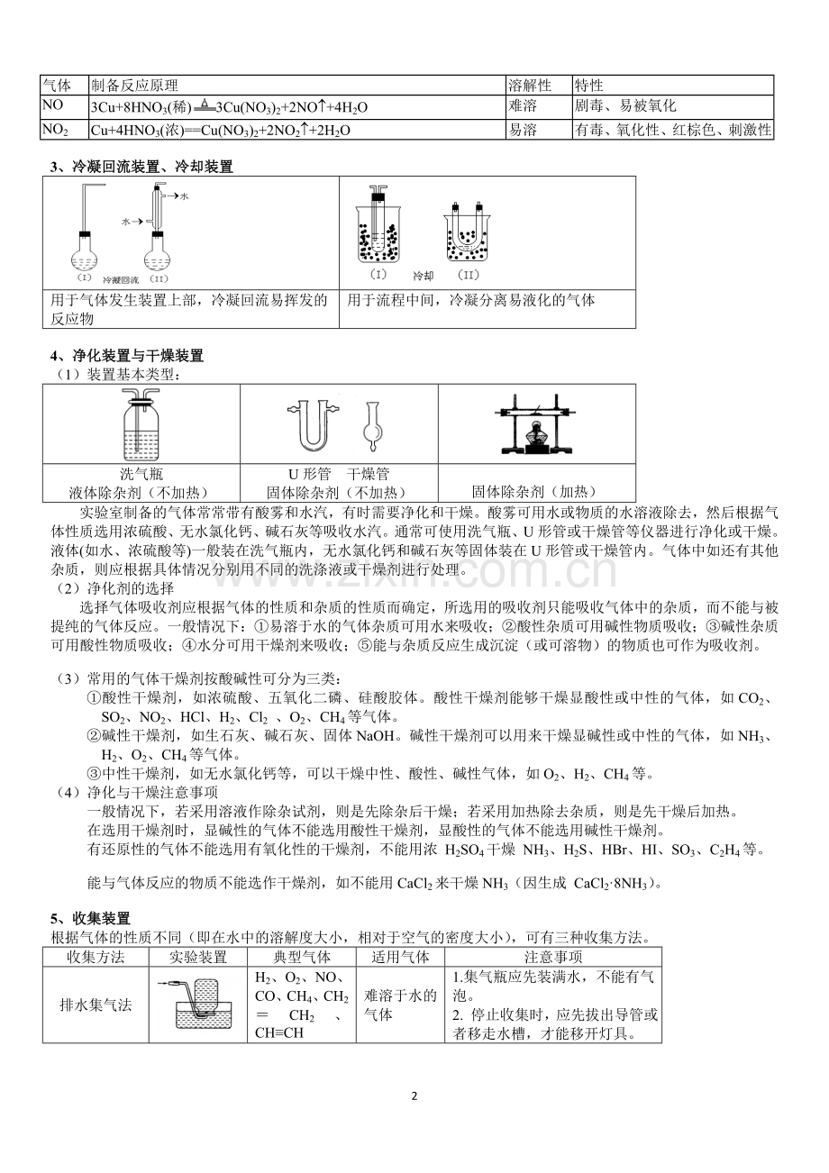 全国高中化学所有气体制备实验方程汇总.doc_第2页