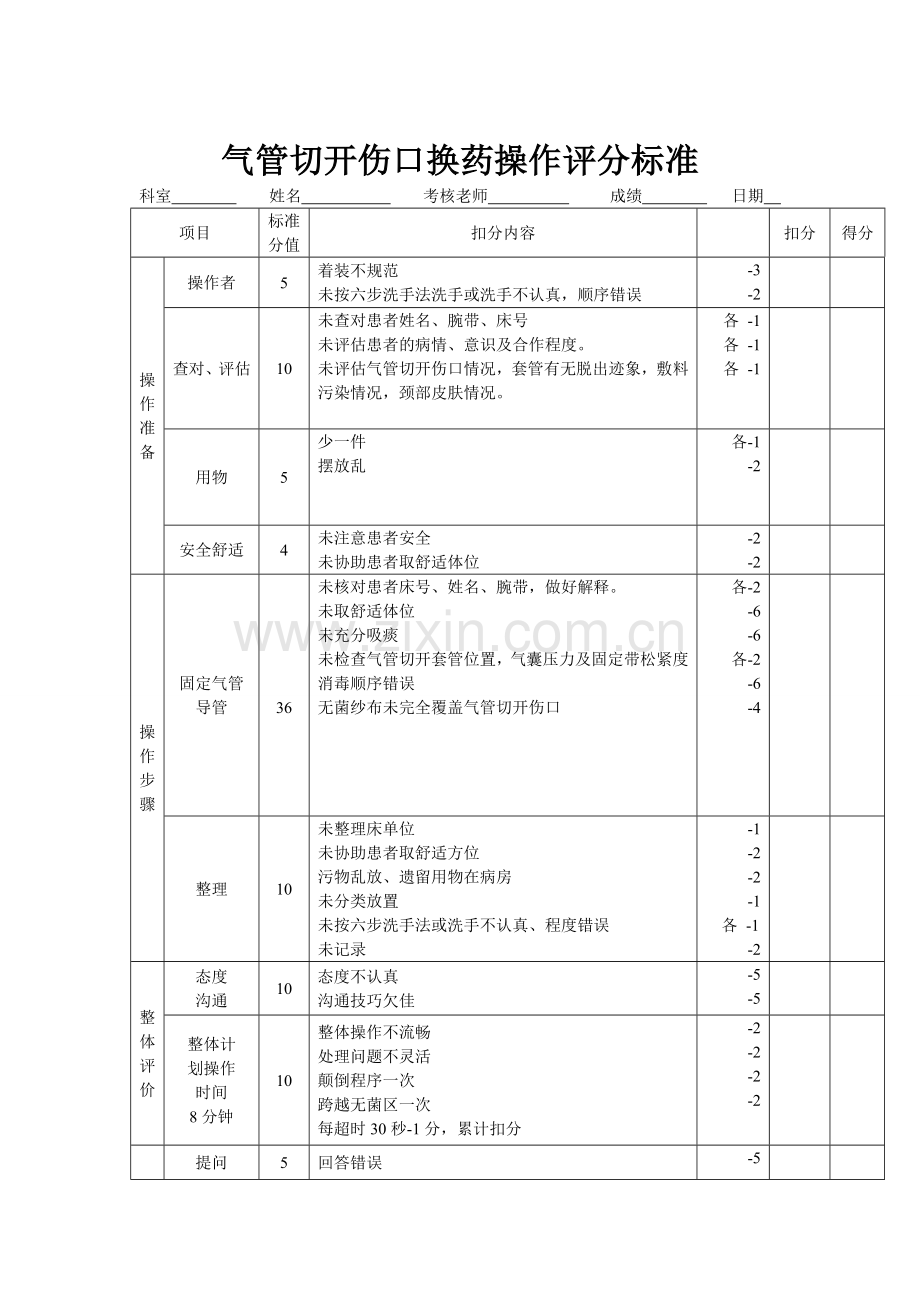 气管切开伤口换药操作规范、评分、流程.doc_第2页