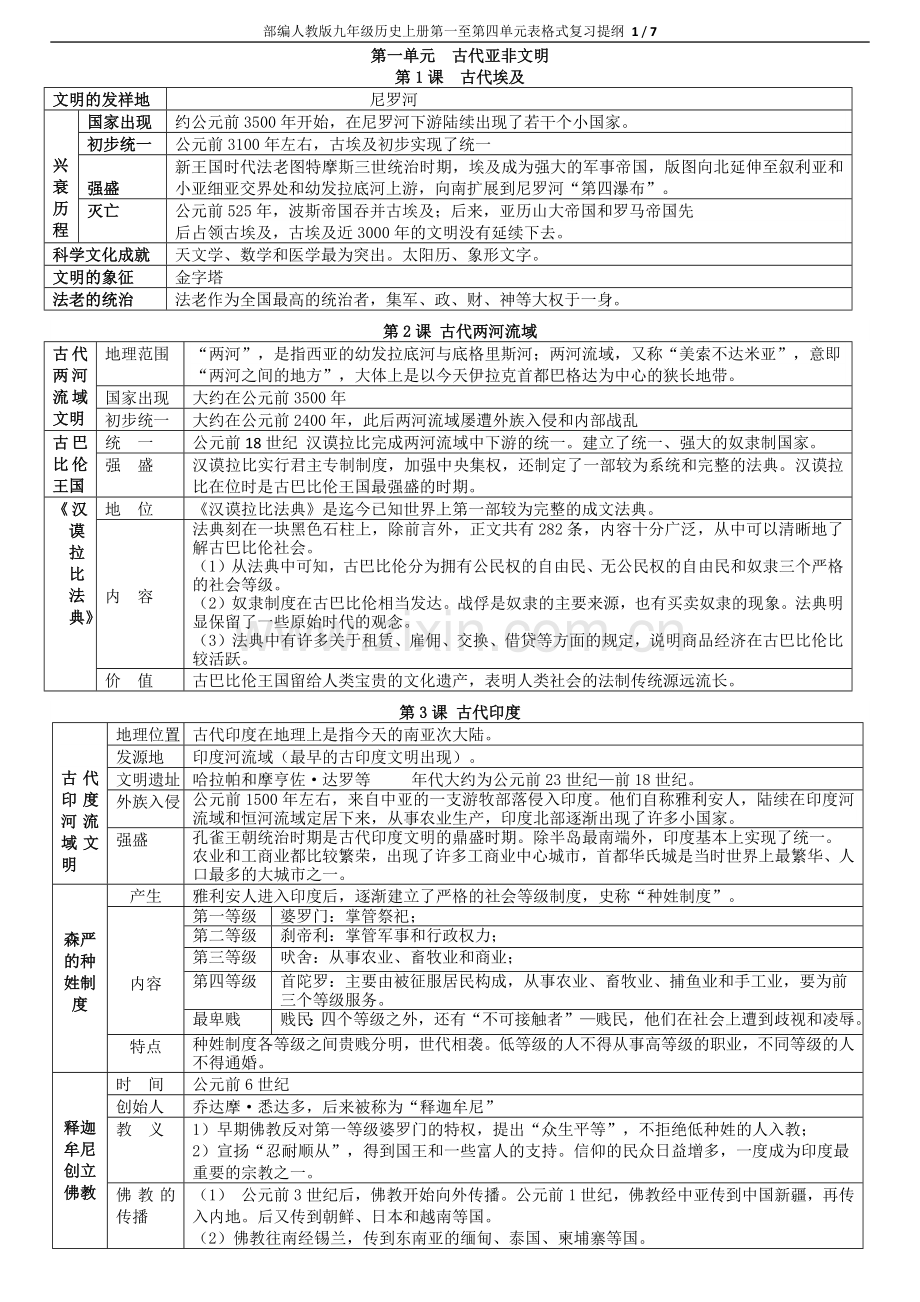 部编人教版九年级历史上册第一至第四单元表格式复习提纲.doc_第1页