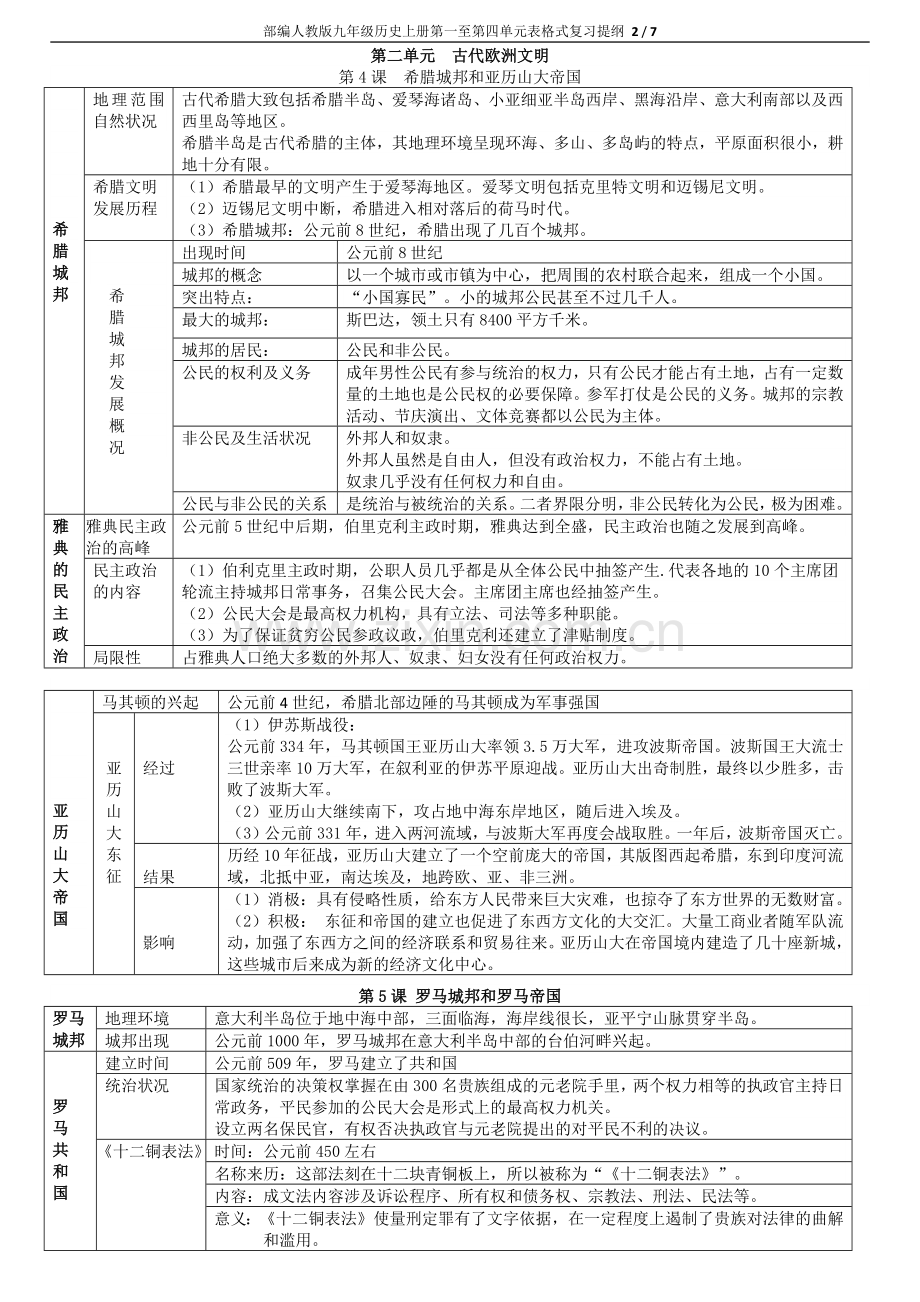 部编人教版九年级历史上册第一至第四单元表格式复习提纲.doc_第2页