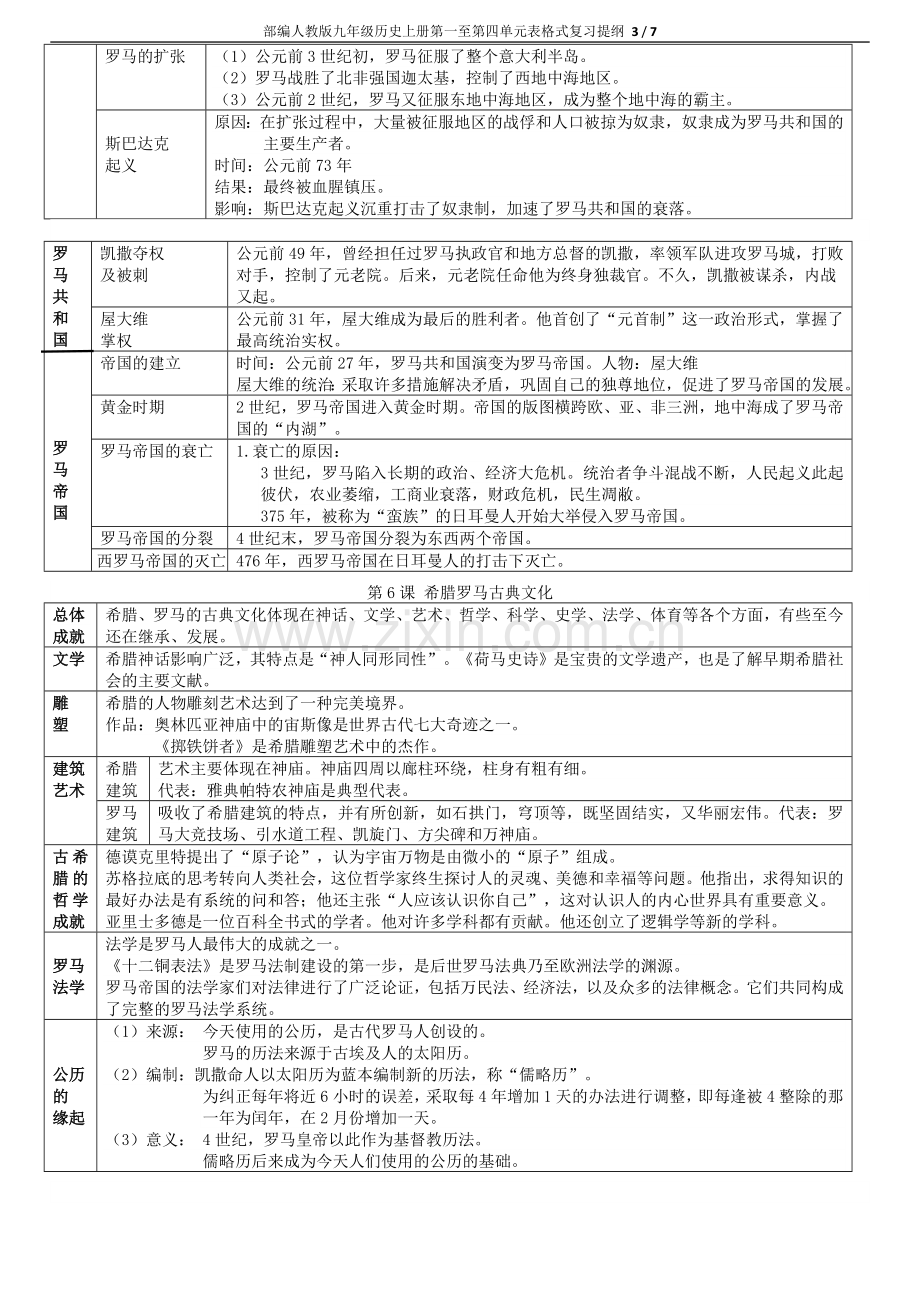 部编人教版九年级历史上册第一至第四单元表格式复习提纲.doc_第3页