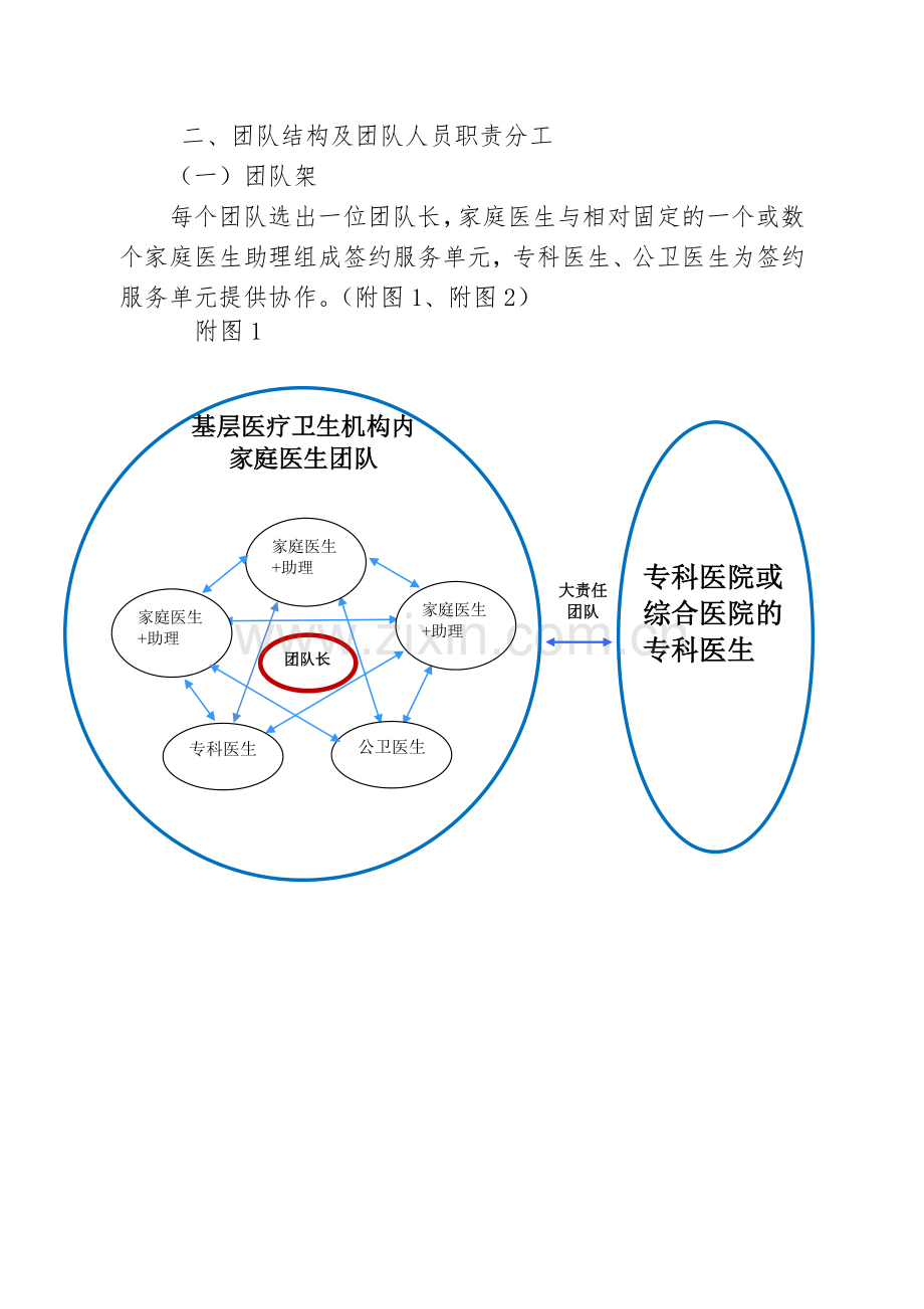 家庭医生团队职责分工指引及运作流.doc_第2页