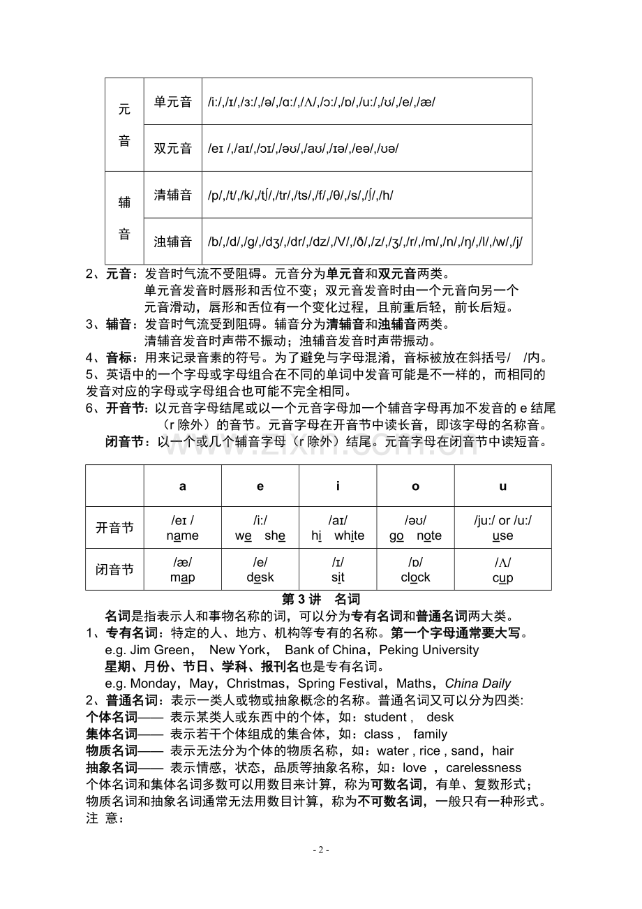 小学英语语法大全-经典全面(好).doc_第2页