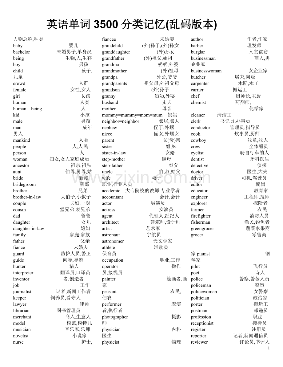 2018高考英语单词3500分类记忆.pdf_第1页