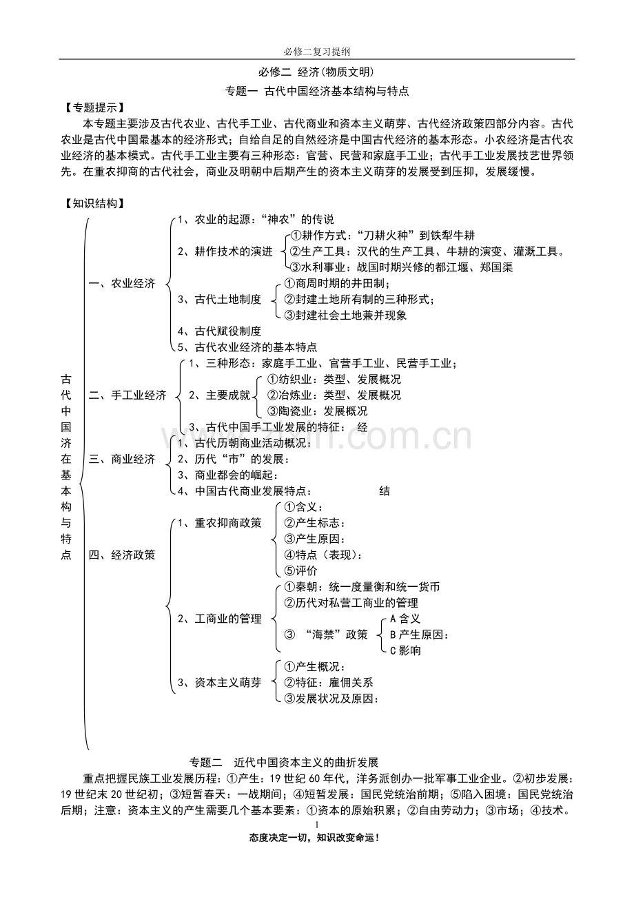 高中历史人民版必修二知识结构.doc_第1页