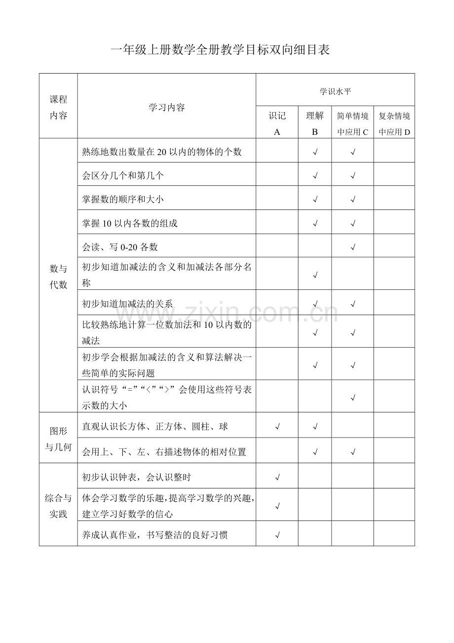 一年级上册数学全册教学目标双向细目表.doc_第1页