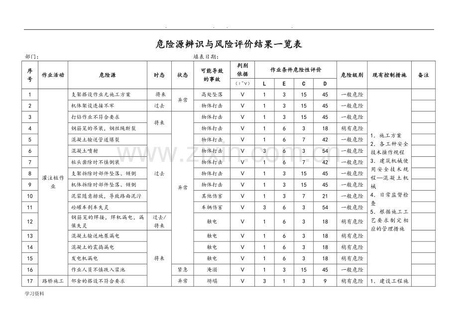 危险源辨识与风险评价结果一览表.doc_第1页