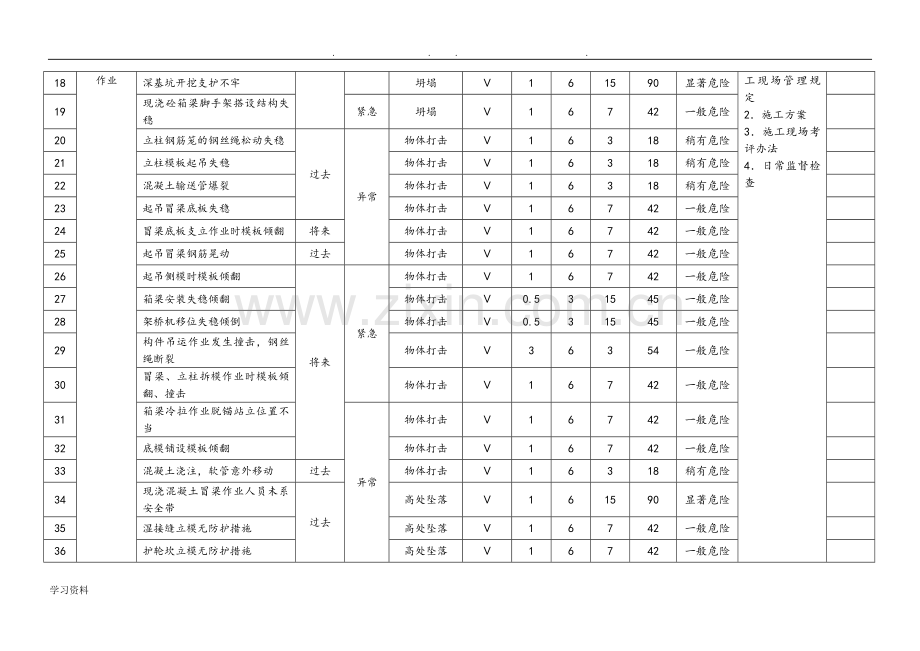 危险源辨识与风险评价结果一览表.doc_第2页