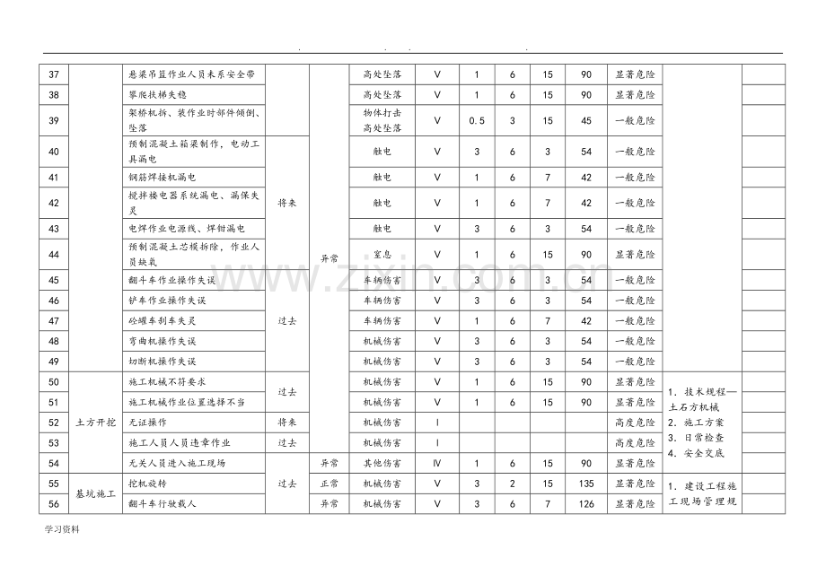 危险源辨识与风险评价结果一览表.doc_第3页