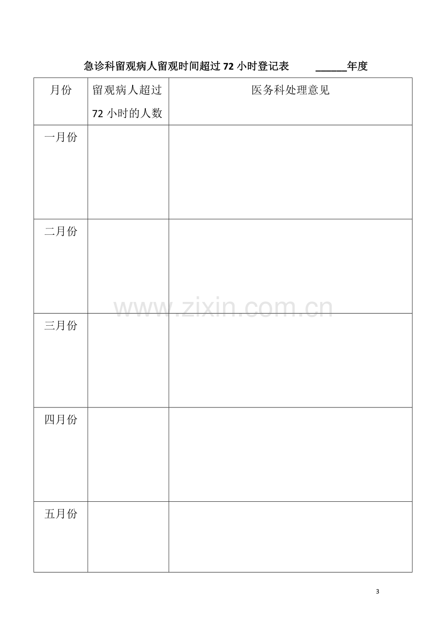 急诊留观超过72小时后管理机制.doc_第3页