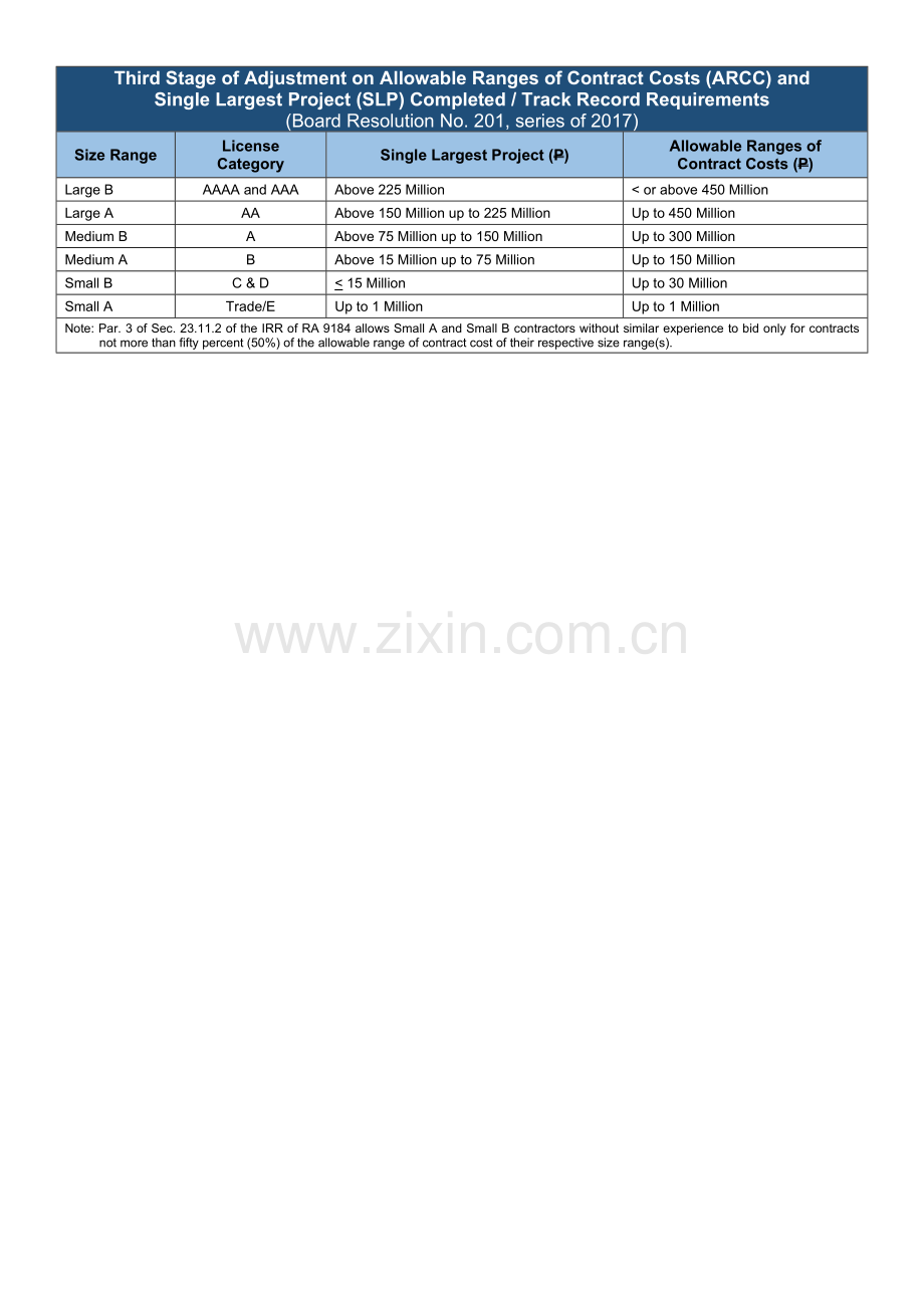 菲律宾施工资质分类.doc_第2页