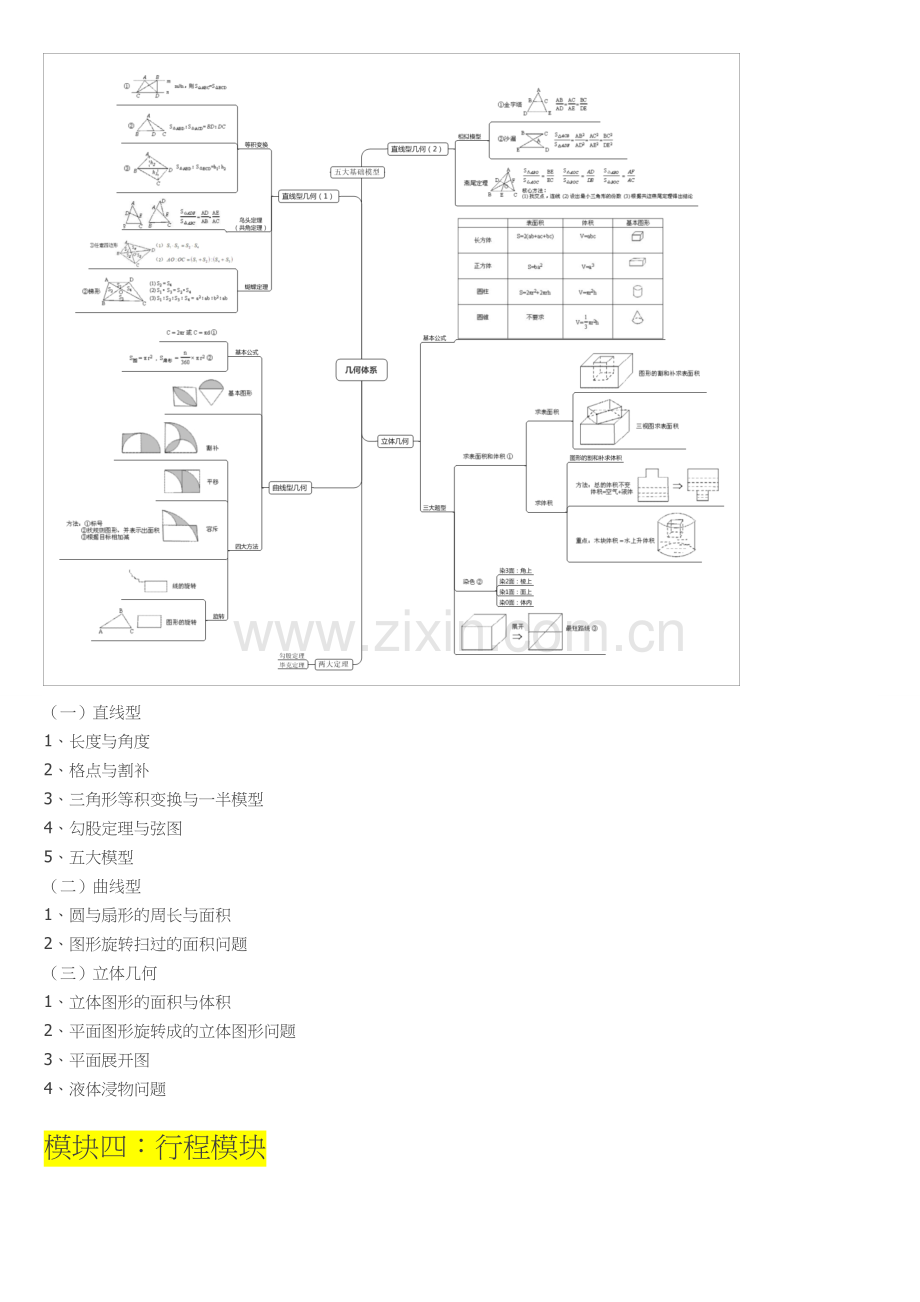 奥数七大模块重要知识点-模块体系梳理脑图.doc_第3页