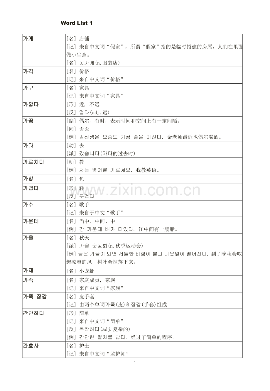 韩语初级词汇(完全版)(2).doc_第1页