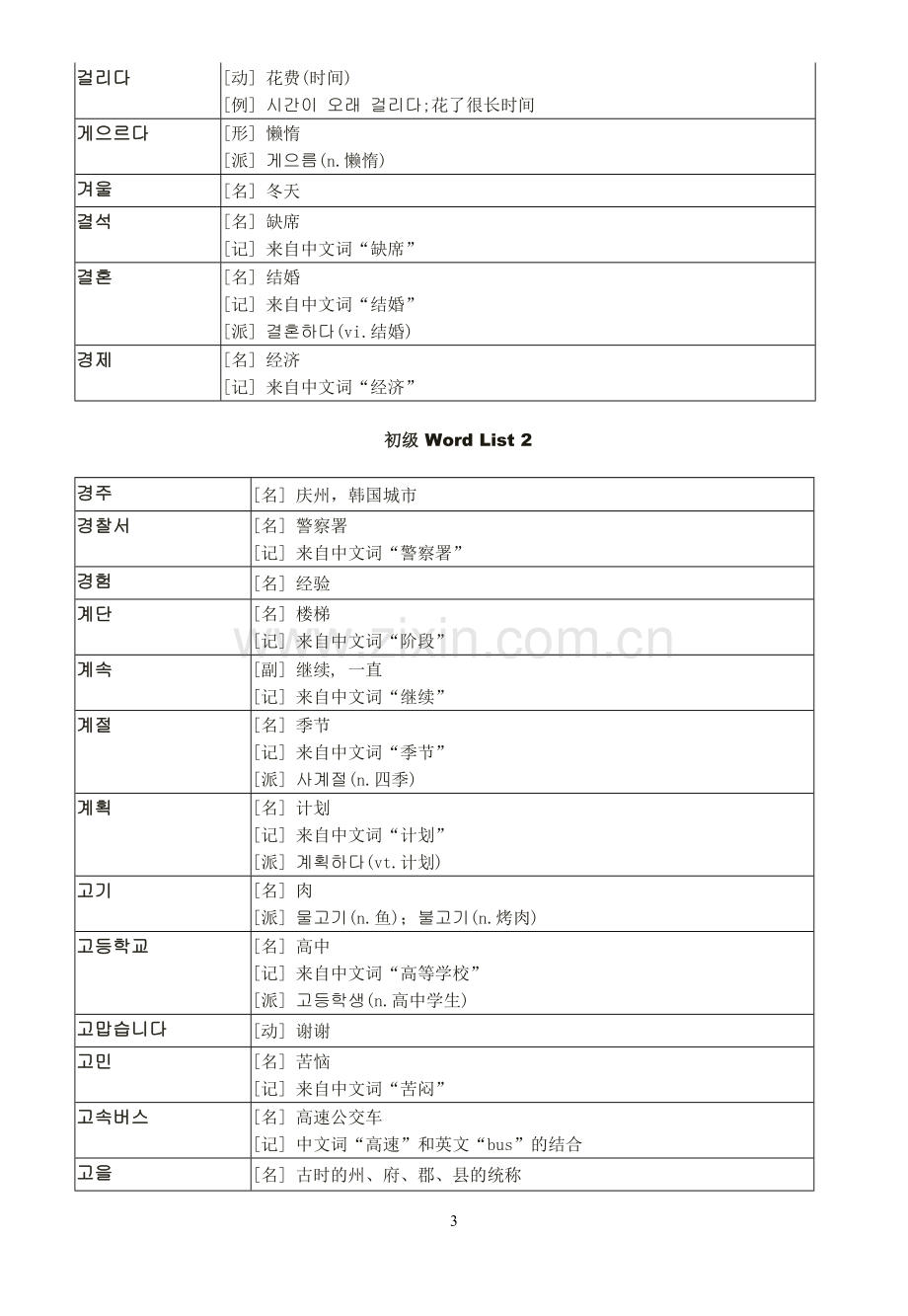 韩语初级词汇(完全版)(2).doc_第3页