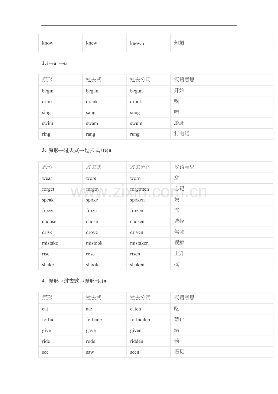 初中英语不规则动词表(完整版).doc_第2页