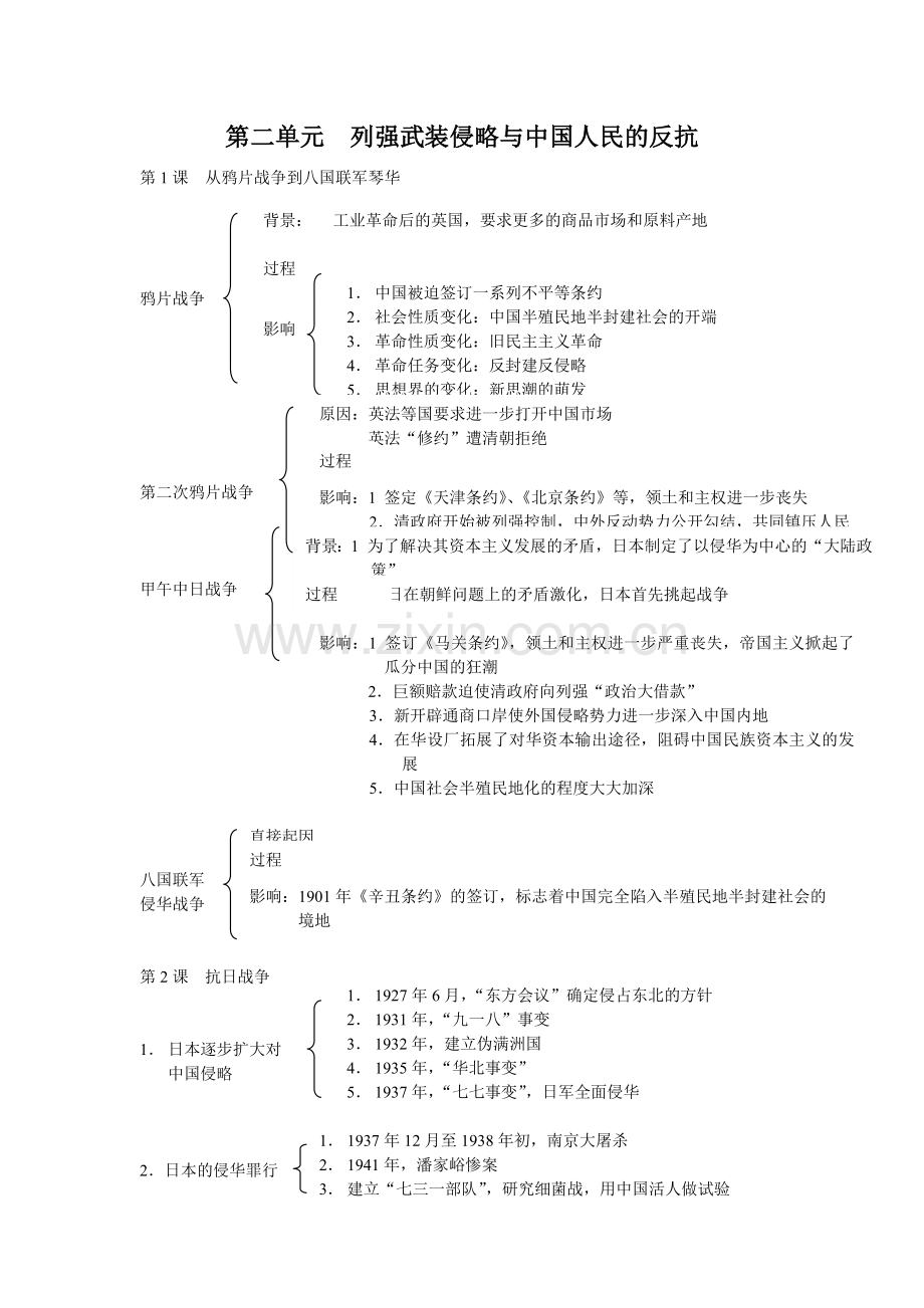 高中历史知识框架和知识点(总结).doc_第3页