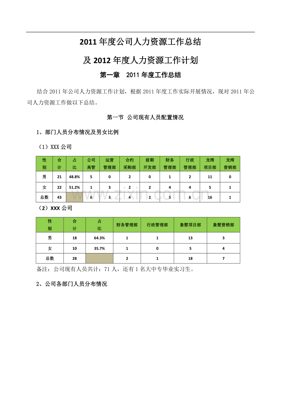 -人力资源工作总结及工作计划.doc_第1页