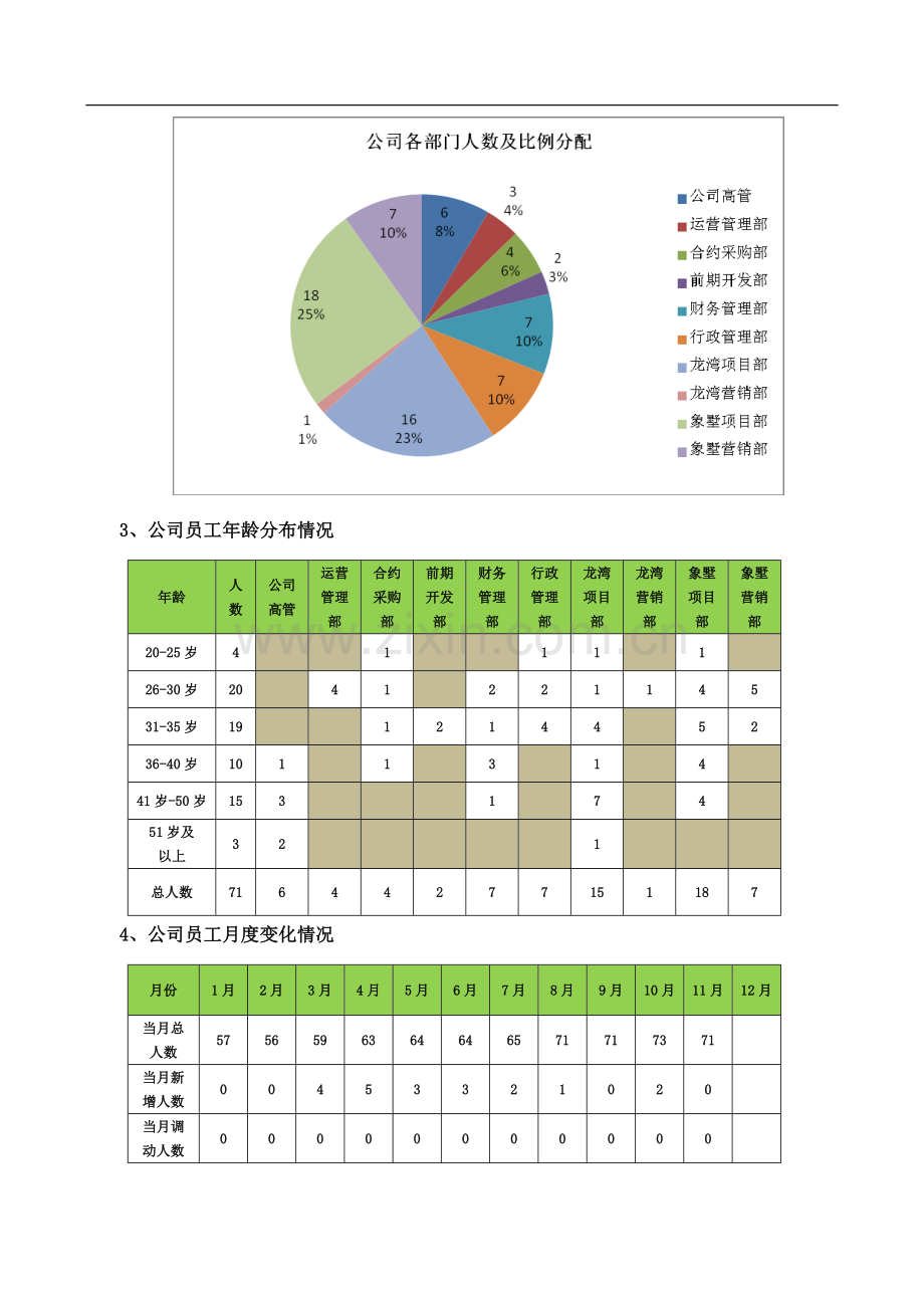 -人力资源工作总结及工作计划.doc_第2页