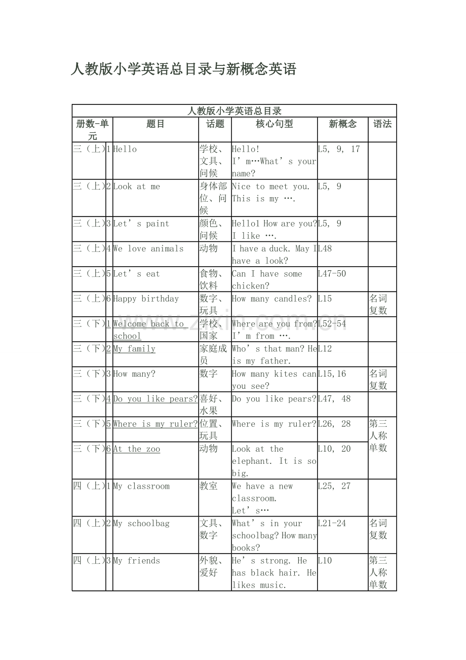 人教版小学英语教材目录(三年级起).doc_第1页