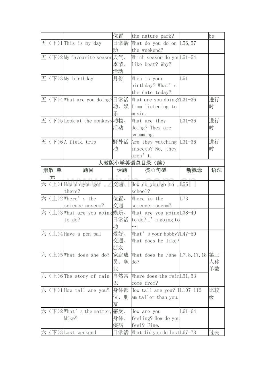 人教版小学英语教材目录(三年级起).doc_第3页