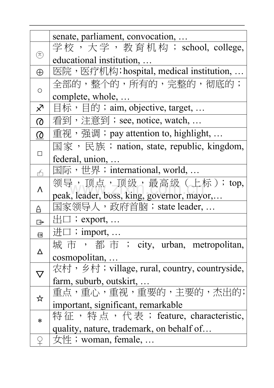 口译笔记(注释)常用符号.doc_第3页