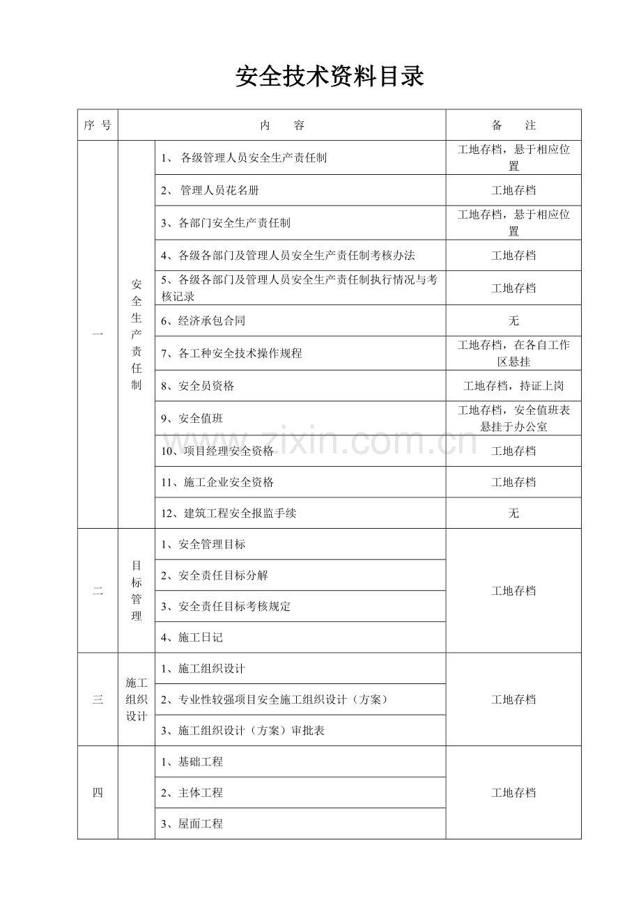 安全技术资料目录(十三盒).pdf_第1页