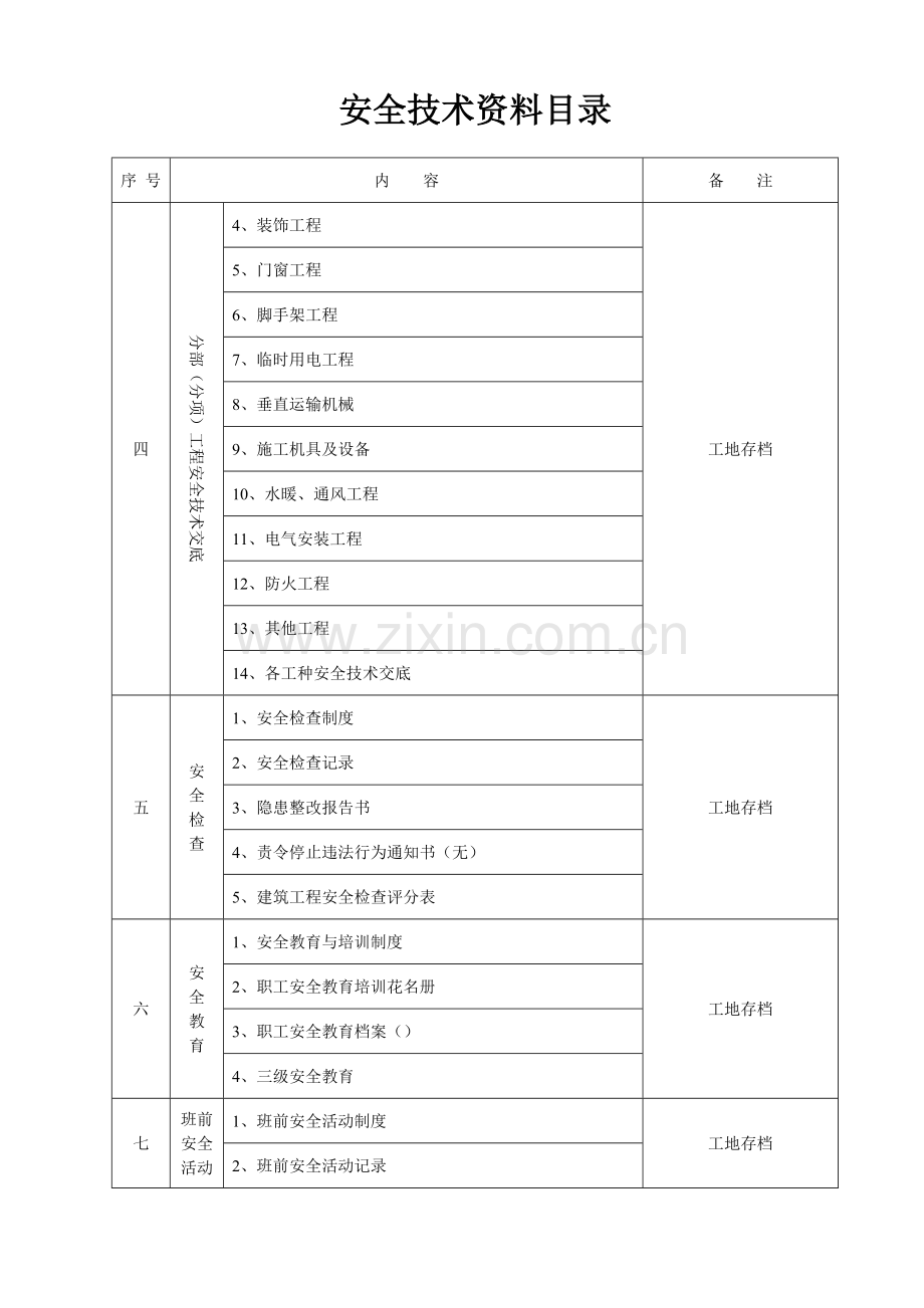 安全技术资料目录(十三盒).pdf_第2页