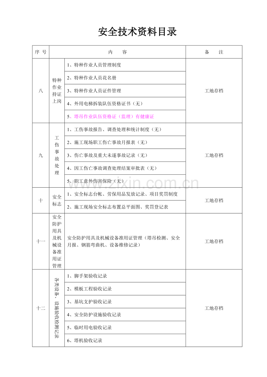 安全技术资料目录(十三盒).pdf_第3页