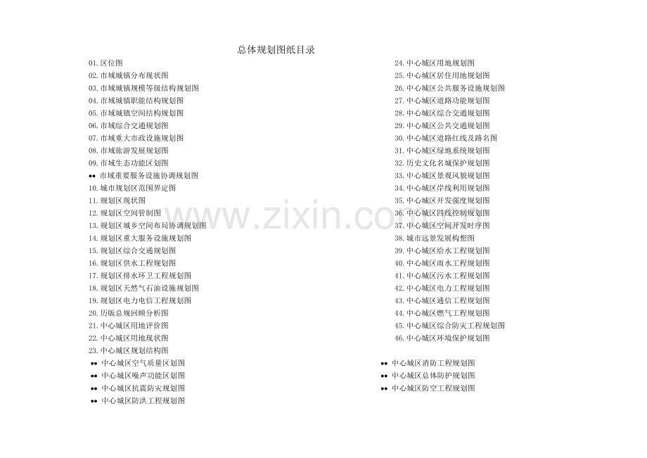 总体规划图纸目录.doc_第1页