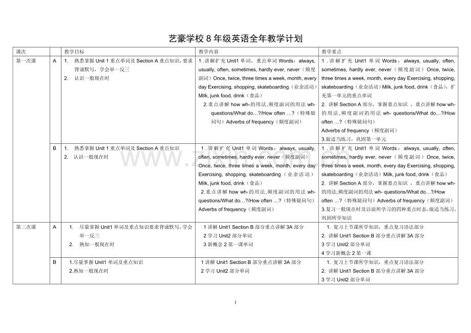 八年级英语教学大纲.doc_第1页