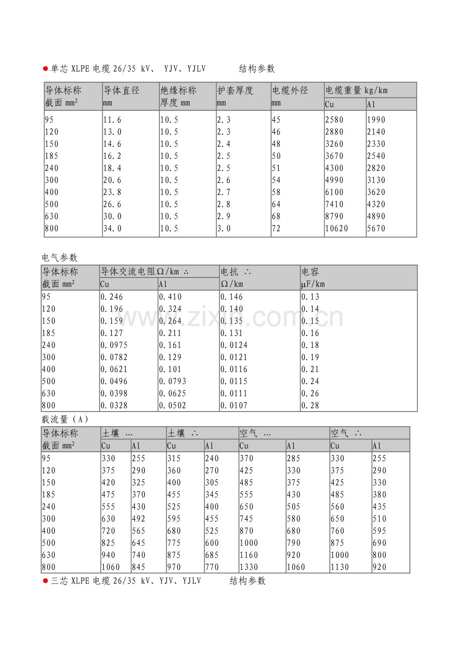 采用直流法对XLPE电缆进行在线检测的抗干扰技术研究.doc_第1页