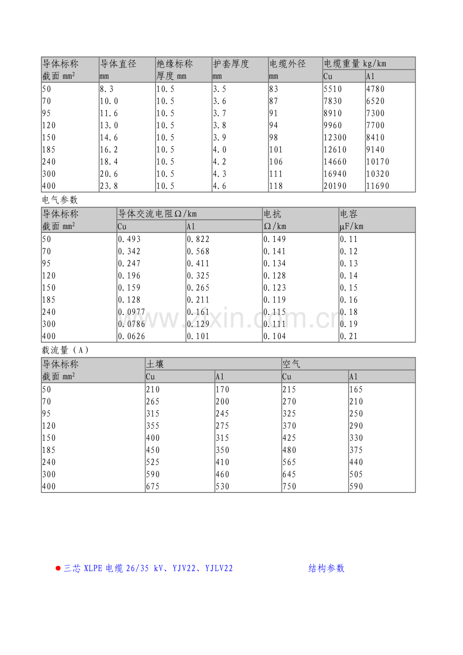 采用直流法对XLPE电缆进行在线检测的抗干扰技术研究.doc_第2页