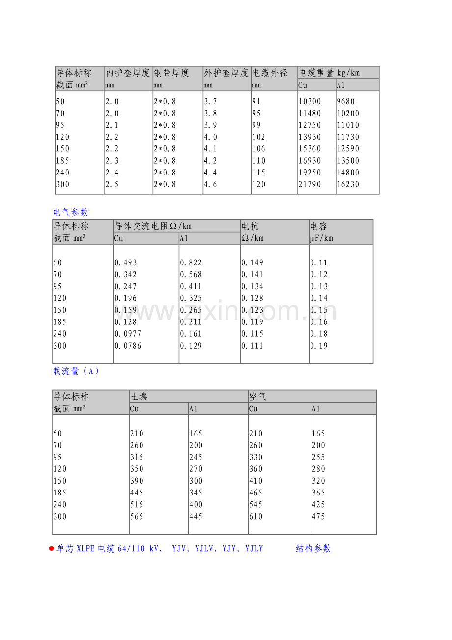 采用直流法对XLPE电缆进行在线检测的抗干扰技术研究.doc_第3页