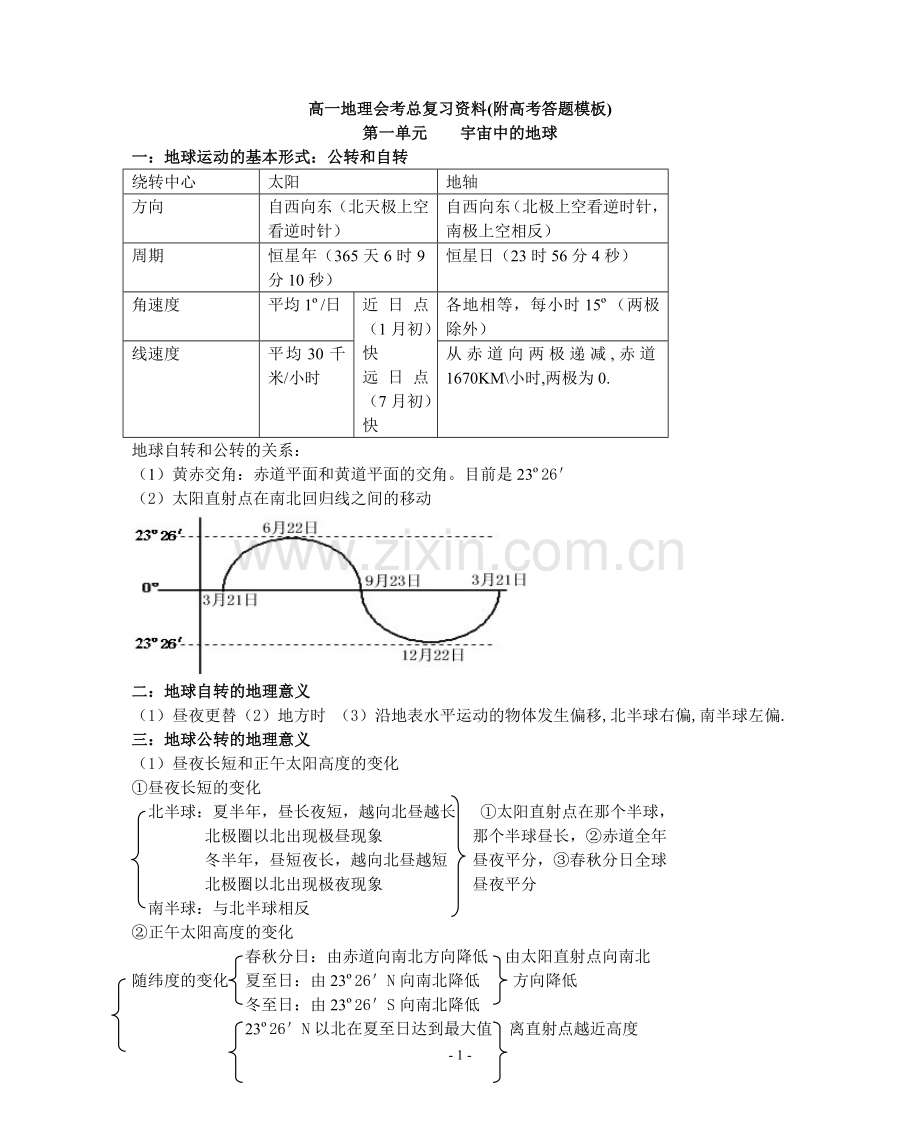 高中地理全部知识点总结大全((附高考答题模板)).doc_第1页