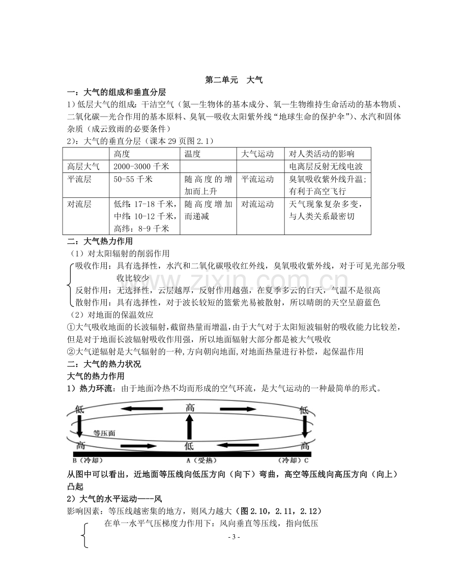 高中地理全部知识点总结大全((附高考答题模板)).doc_第3页